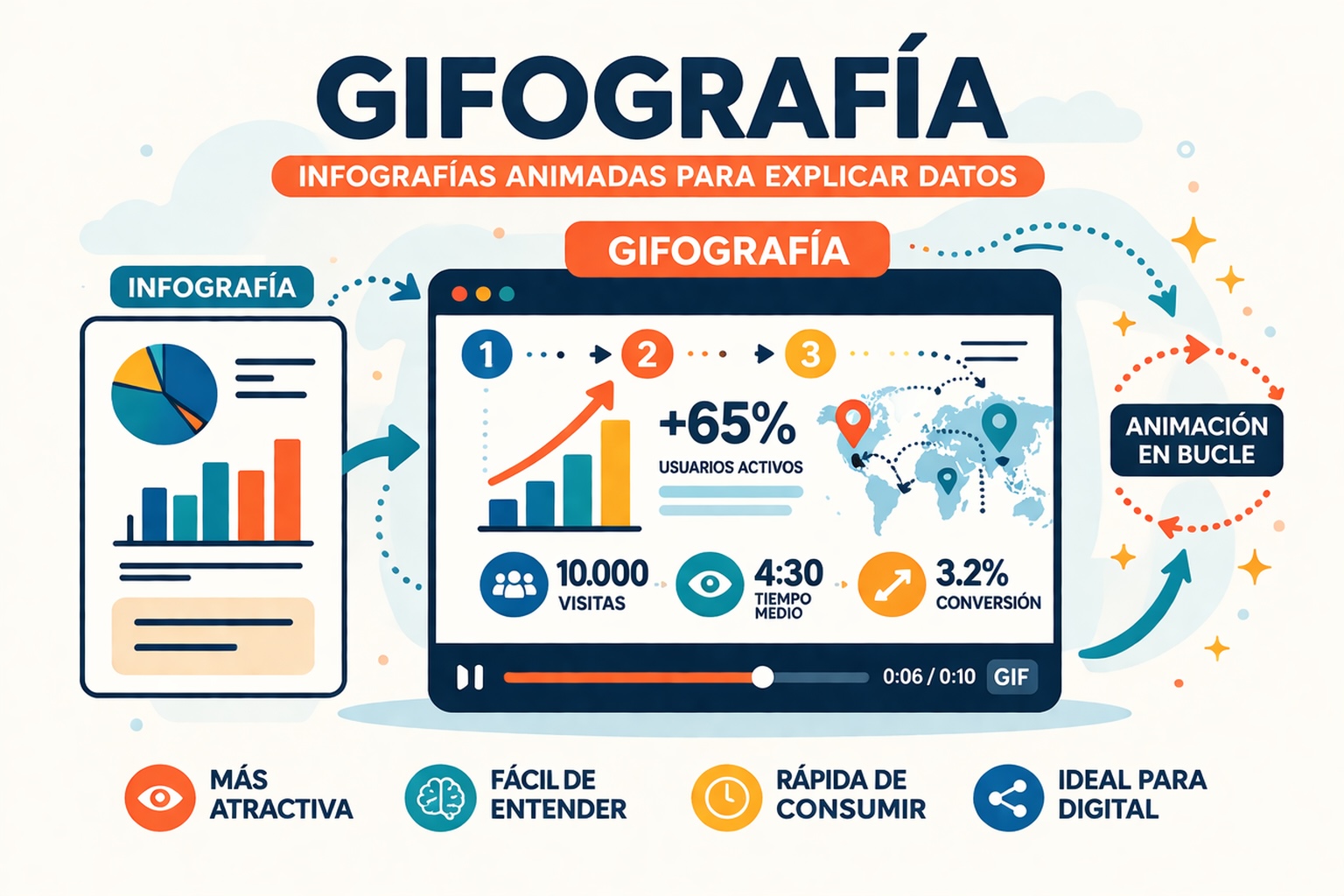 Gifografía animada para explicar datos de forma visual