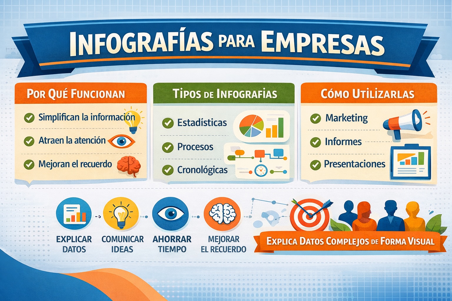 beneficios de las infografías para empresas: comunicar datos, captar atención y mejorar el recuerdo